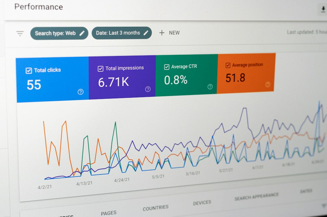data analysis dashboard